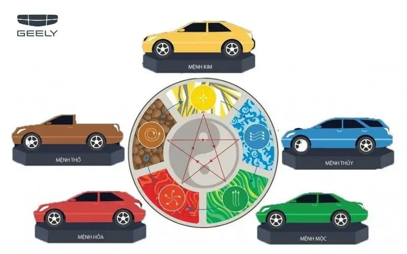 Chọn màu ô tô theo mệnh – Ngũ hành tương sinh, tương khắc