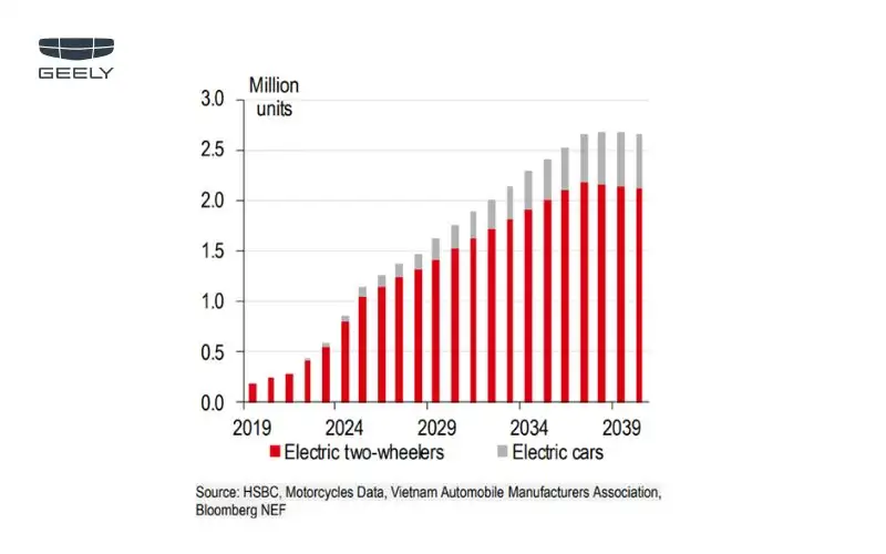 Tổng quan thị trường ô tô điện tại Việt Nam