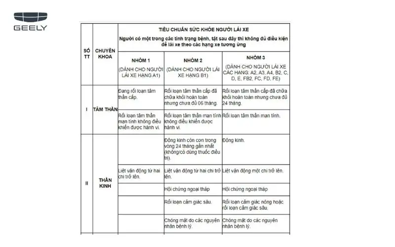 Điều kiện về độ tuổi và sức khỏe