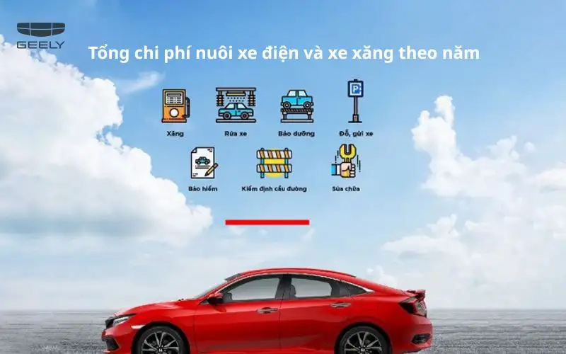 Tổng chi phí nuôi xe điện và xe xăng theo năm